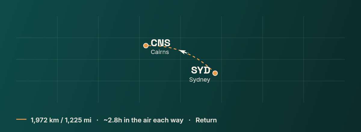 Sydney to Cairns route map