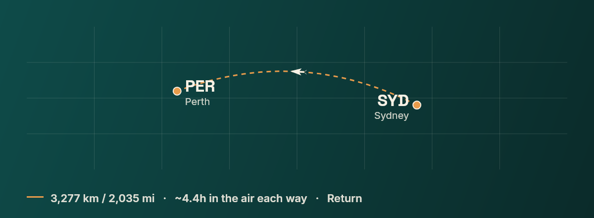 Sydney to Perth route map