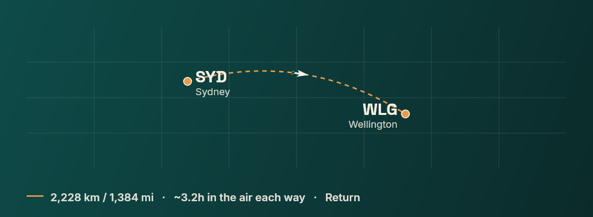 Sydney to Wellington route map
