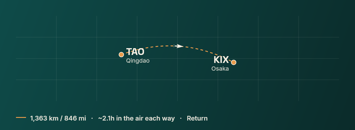 Qingdao to Osaka route map