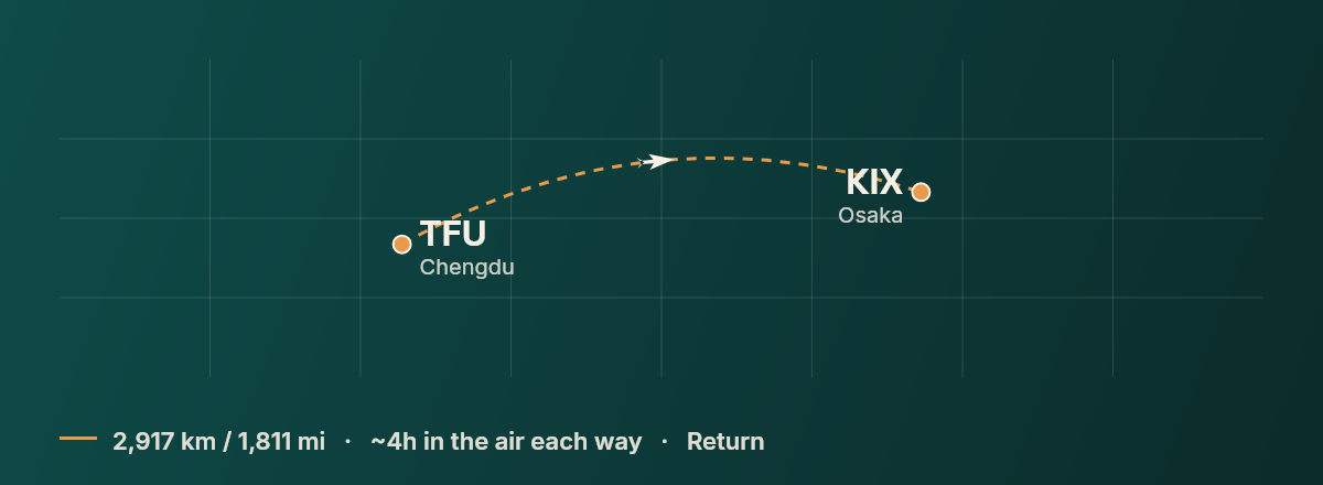Chengdu to Osaka route map