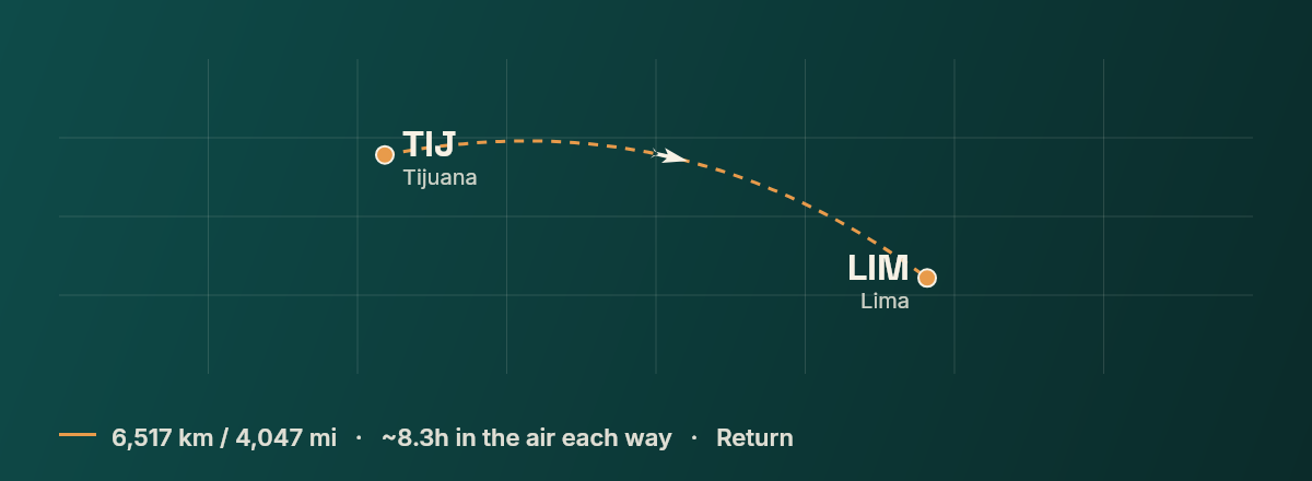 Tijuana to Lima route map