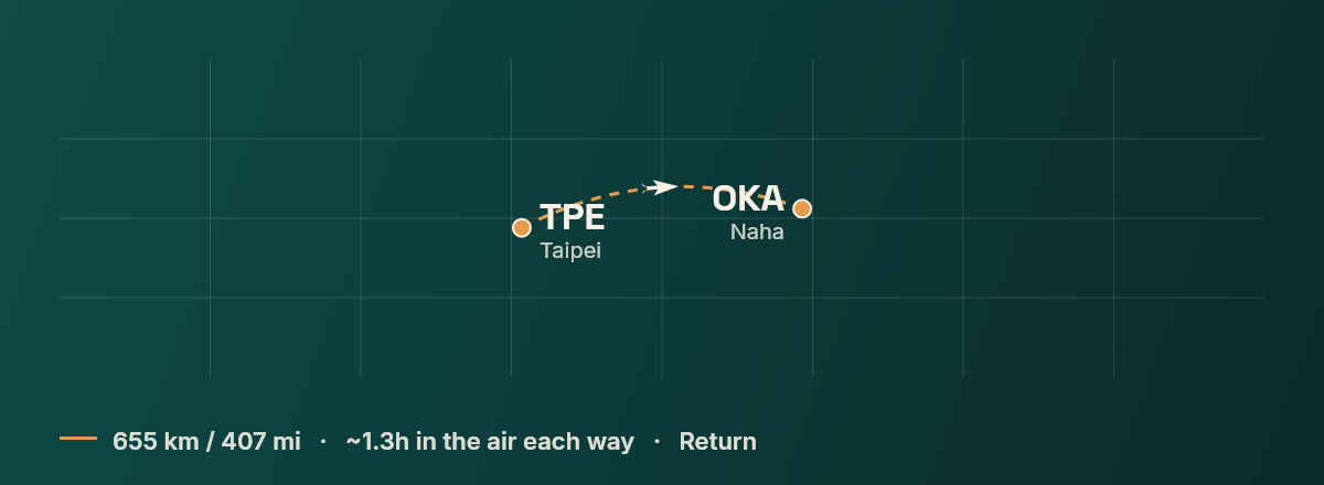 Taipei to Okinawa route map