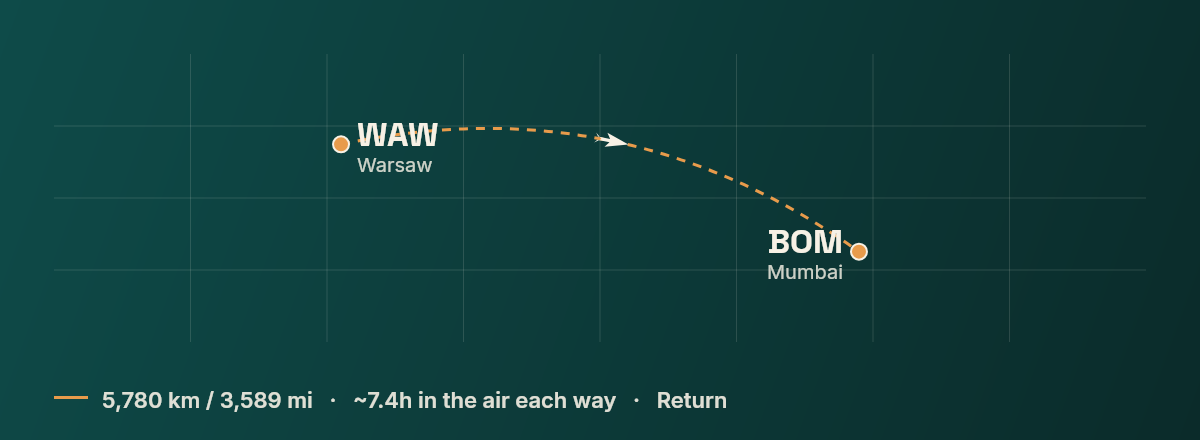 Warsaw to Mumbai route map
