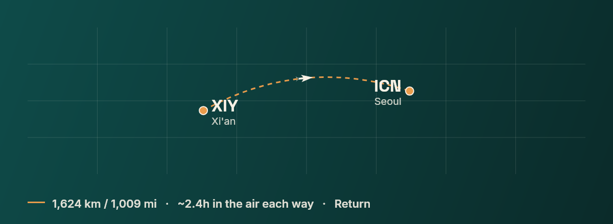 Xian to Seoul route map