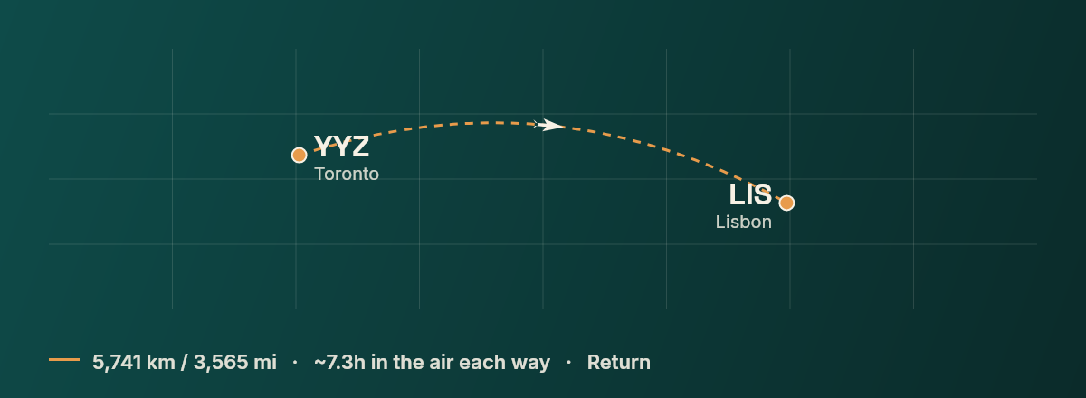 Toronto to Lisbon route map