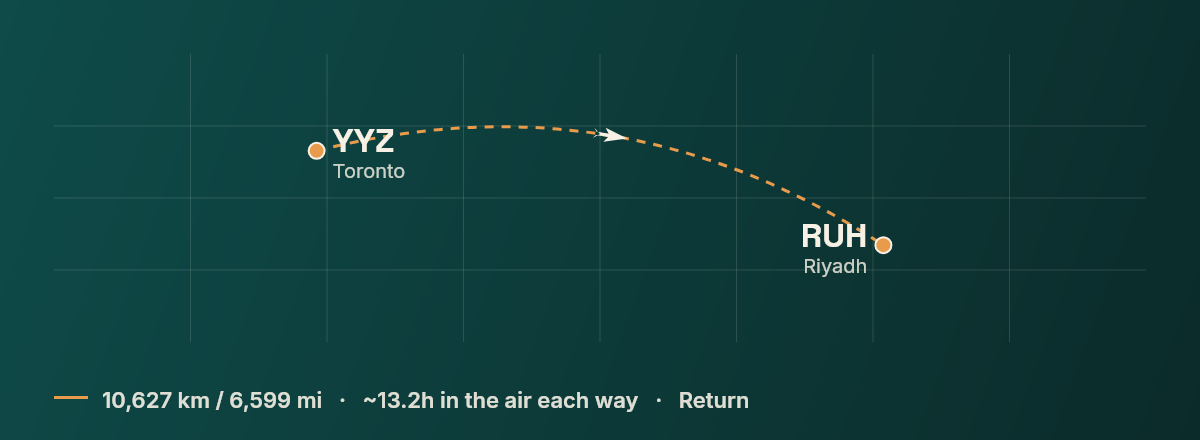 Toronto to Riyadh route map