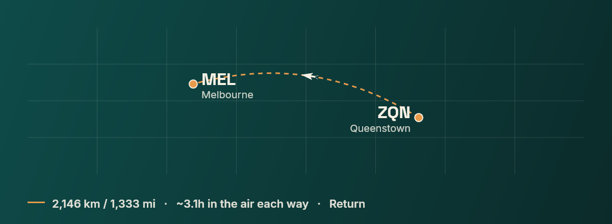 Queenstown to Melbourne route map