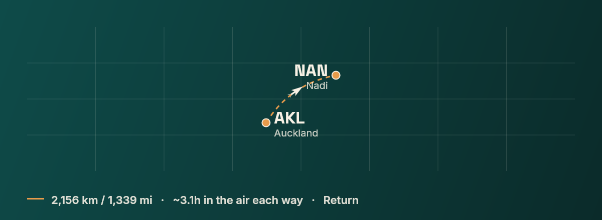 Auckland to Nadi route map
