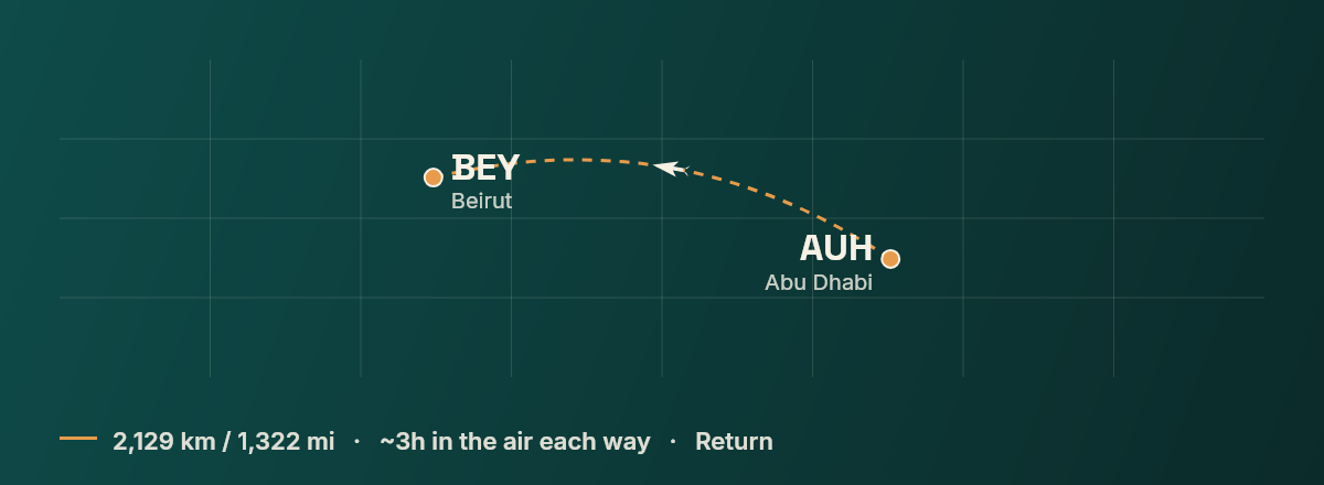 Abu Dhabi to Beirut route map