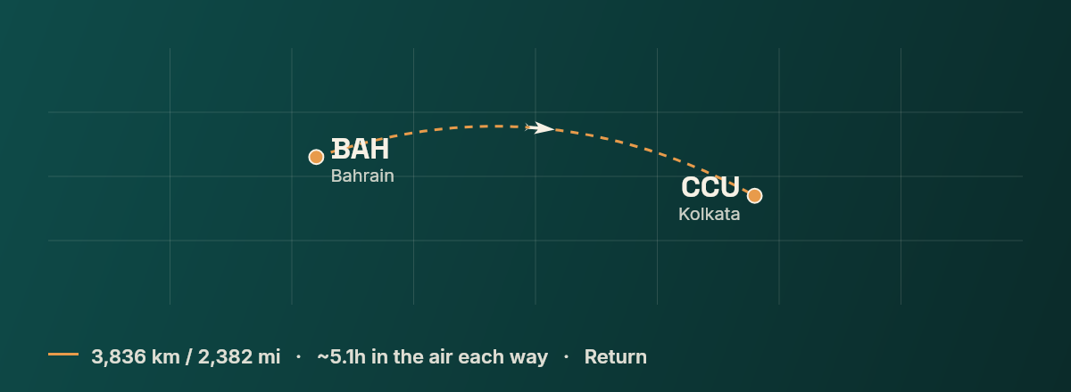 Bahrain to Kolkata route map