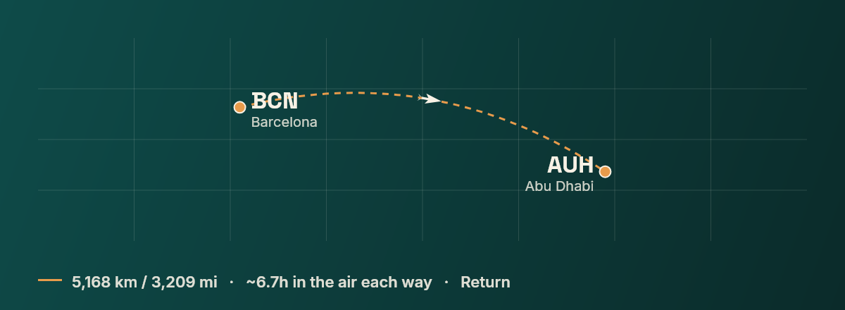Barcelona to Abu Dhabi route map