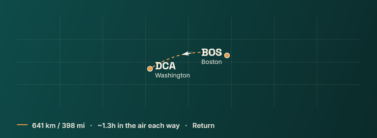 Boston to Washington route map