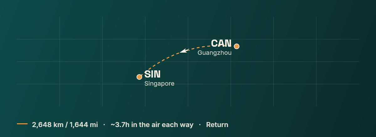 Guangzhou to Singapore route map