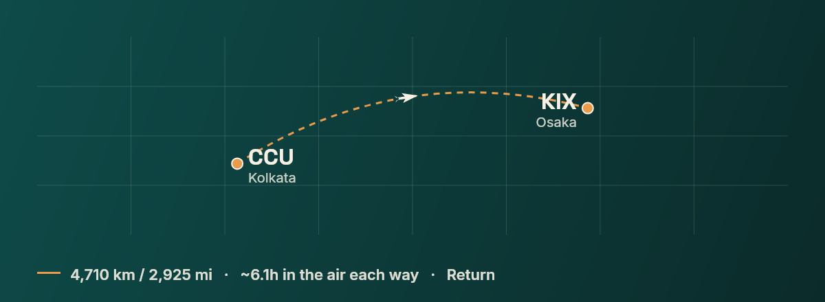 Kolkata to Osaka route map