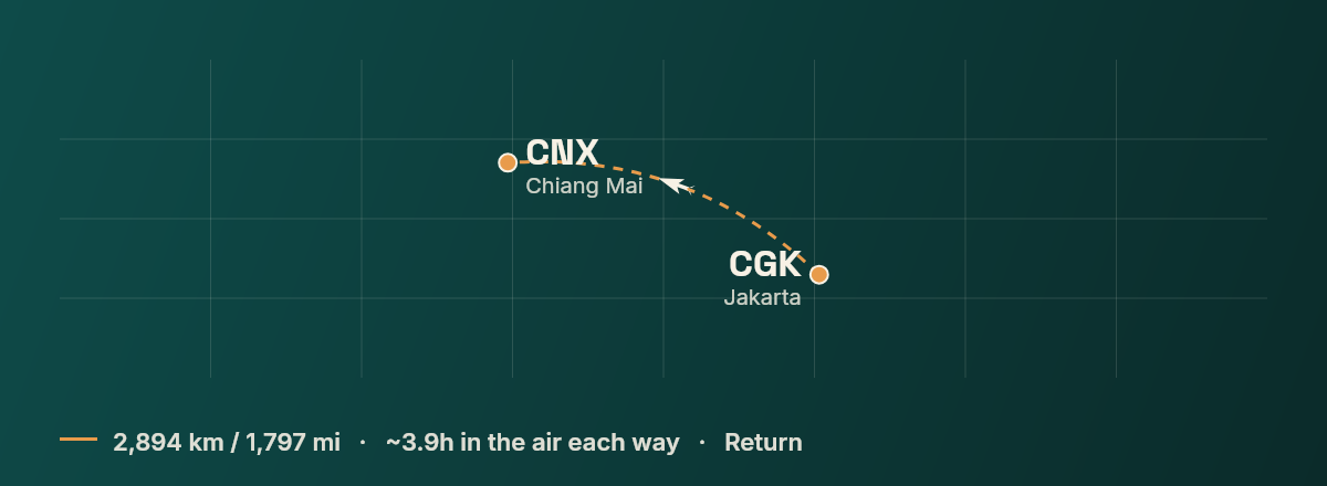 Jakarta to Chiang Mai route map