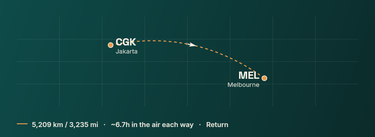 Jakarta to Melbourne route map