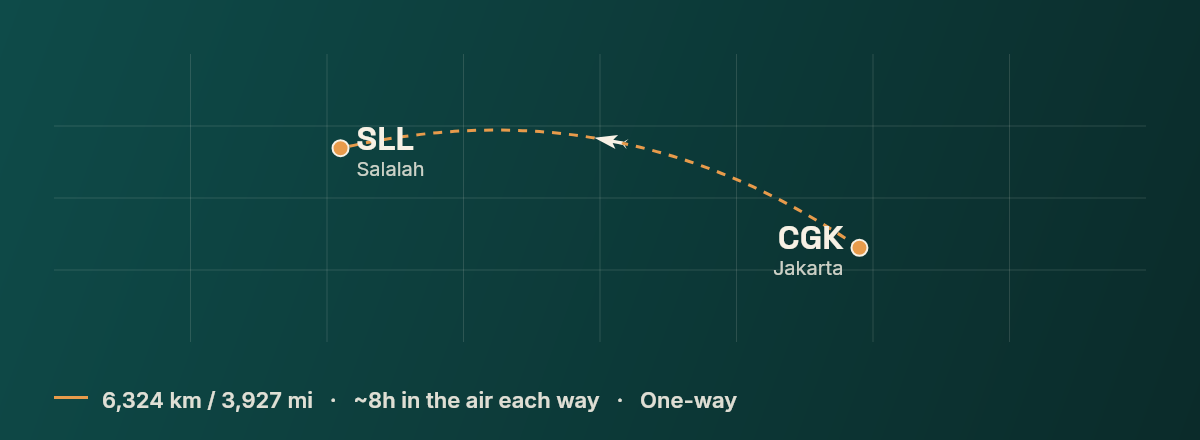 Jakarta to Salalah route map
