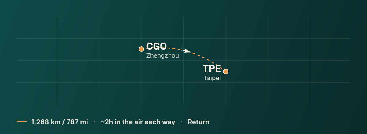 Zhengzhou to Taipei route map