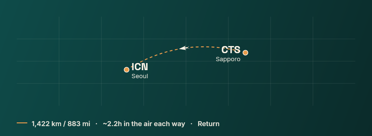 Sapporo to Seoul route map