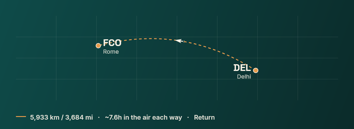New Delhi to Rome route map