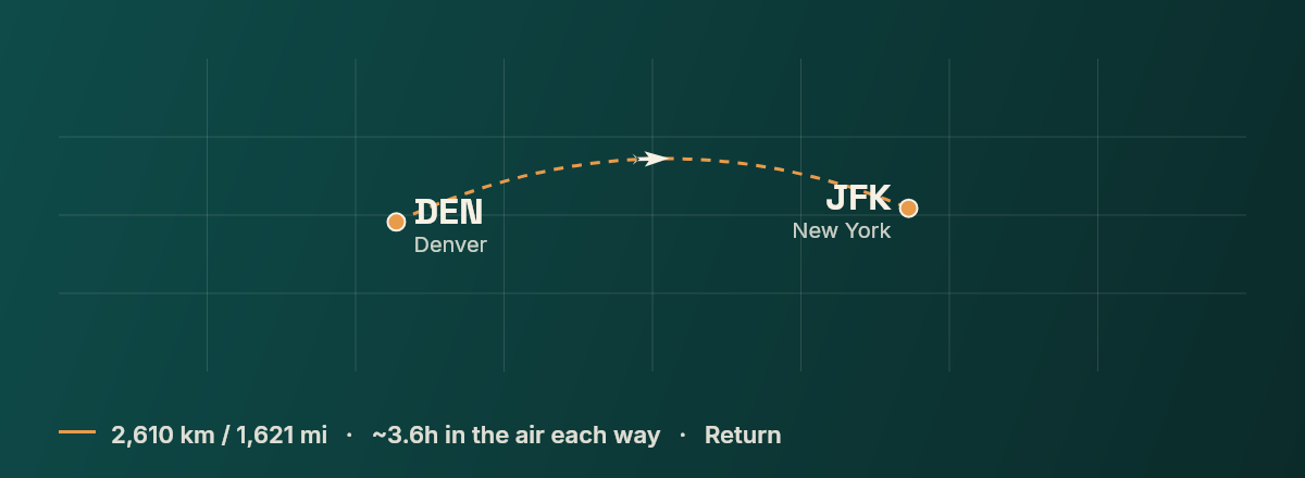 Denver to New York route map