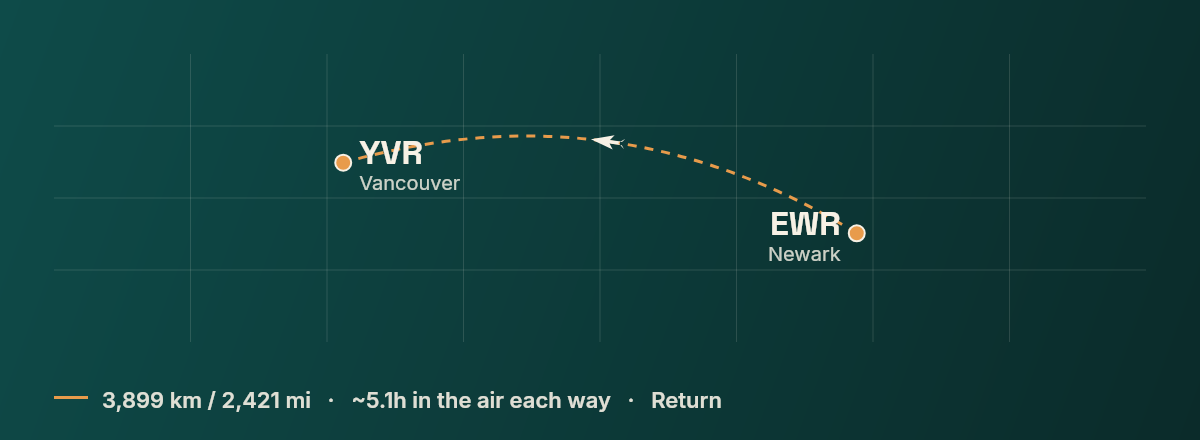 Newark to Vancouver route map