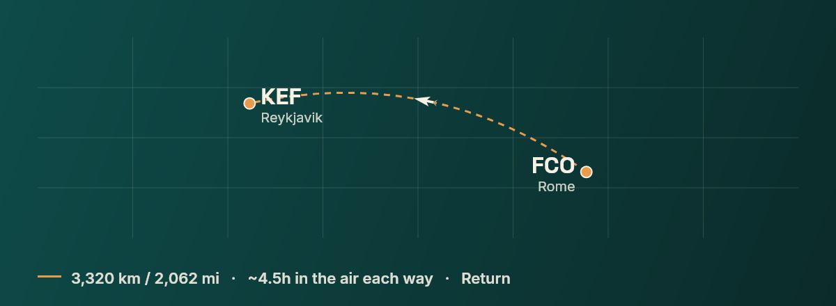 Rome to Reykjavik route map