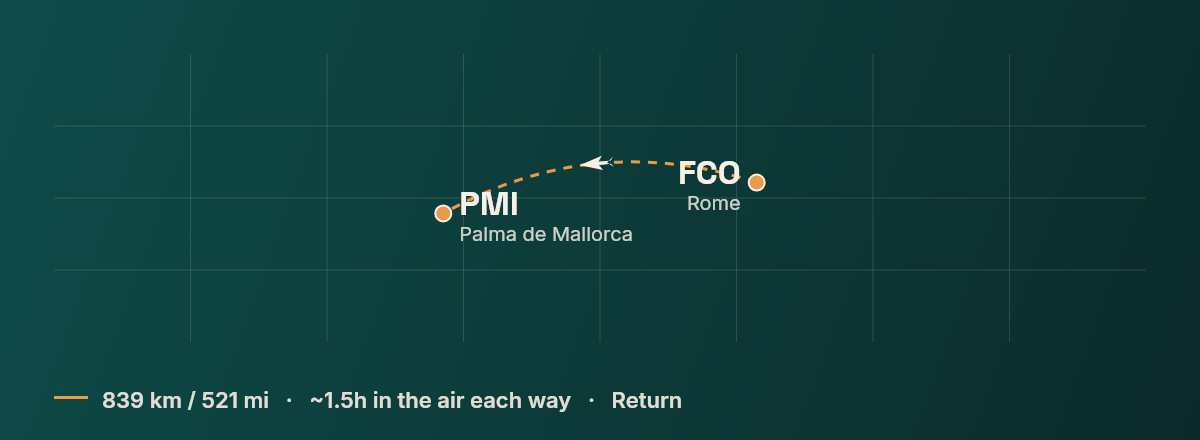Rome to Palma de Mallorca route map