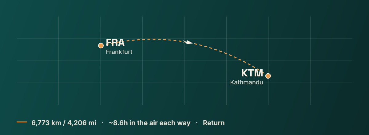 Frankfurt to Kathmandu route map