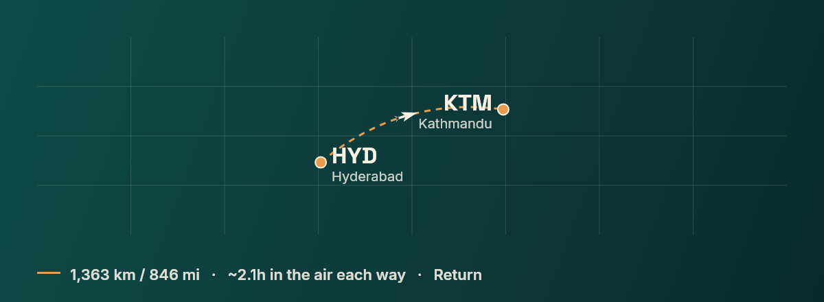 Hyderabad to Kathmandu route map