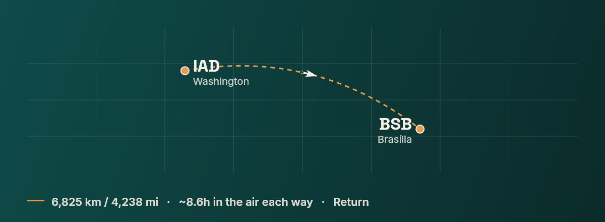 Washington to Brasilia route map