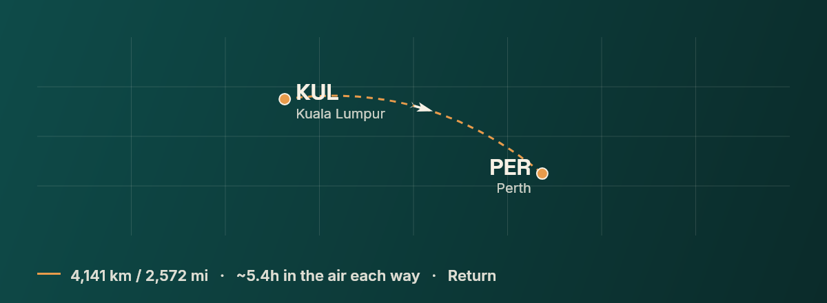 Kuala Lumpur to Perth route map