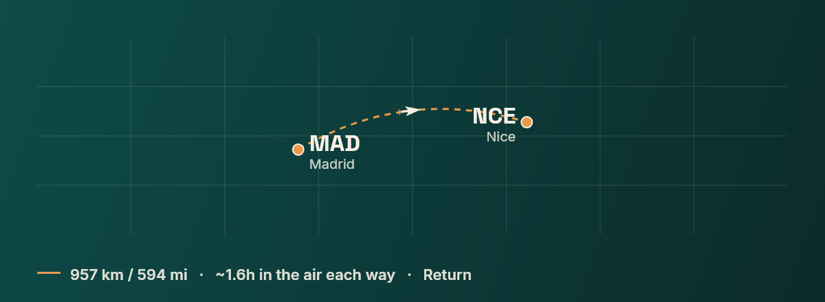 Madrid to Nice route map