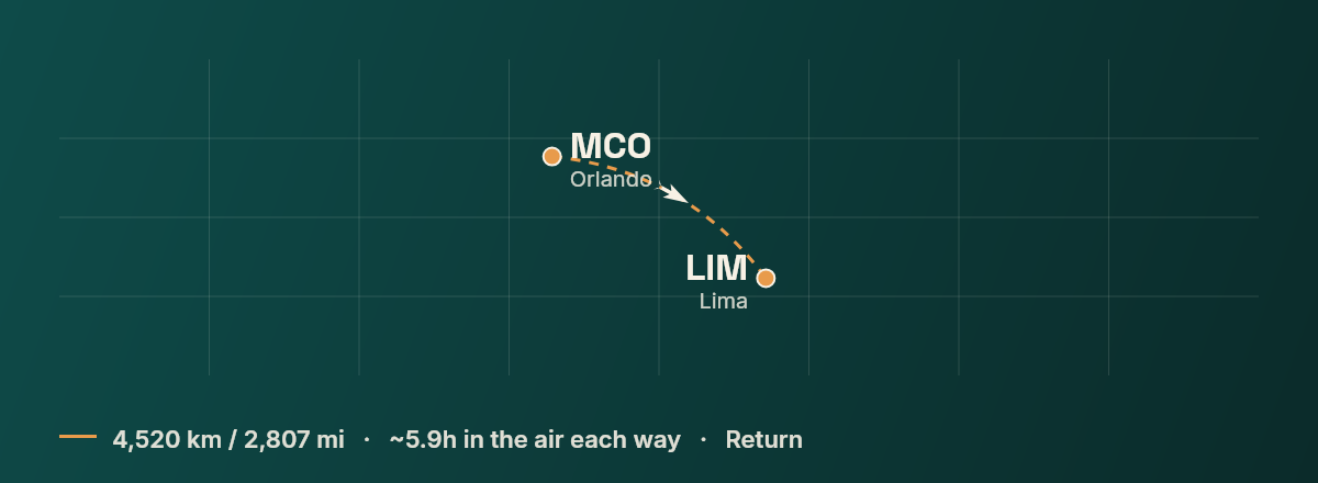 Orlando to Lima route map