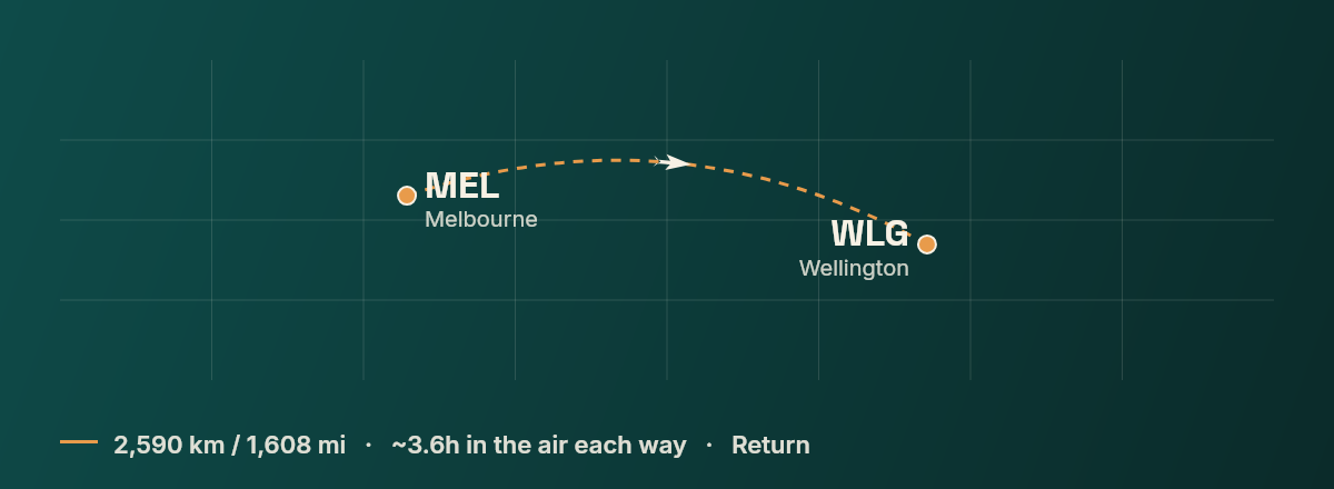 Melbourne to Wellington route map