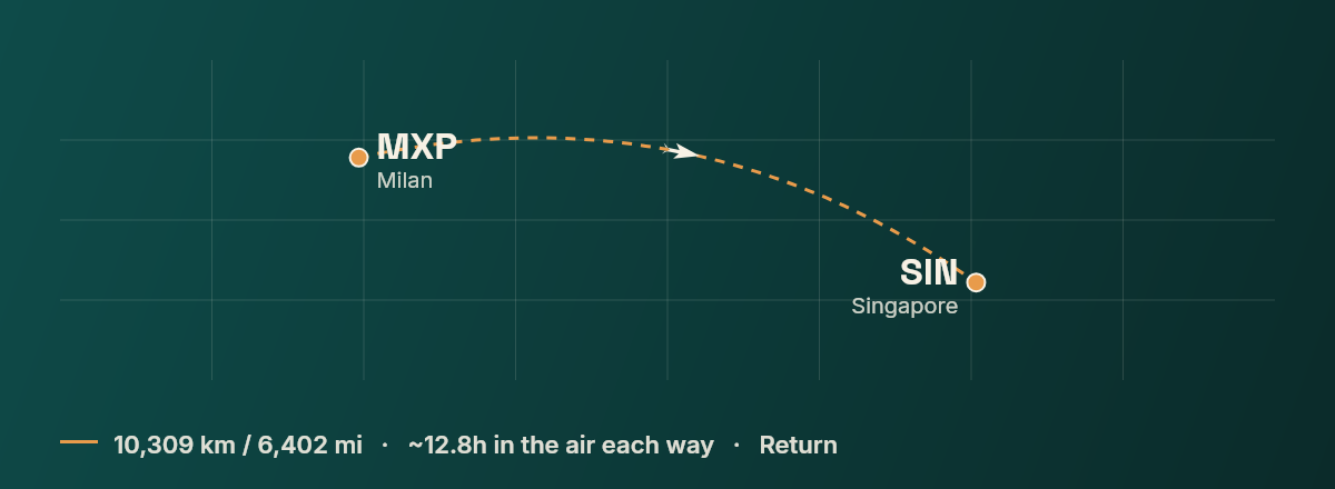 Milan to Singapore route map
