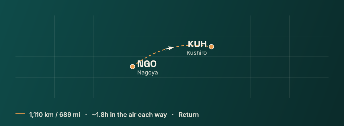 Nagoya to Kushiro route map