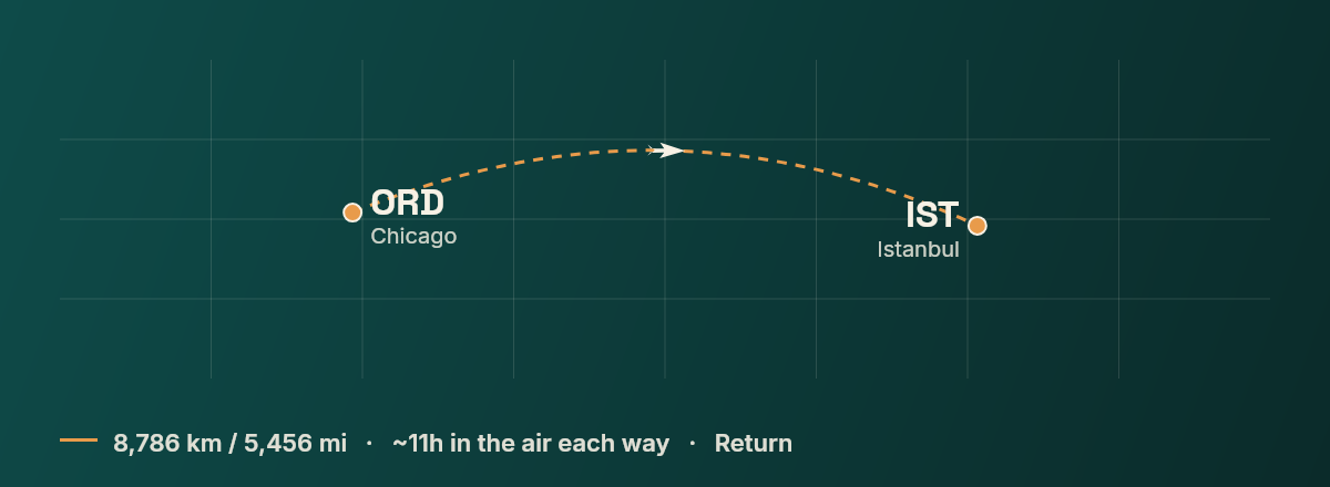 Chicago to Istanbul route map