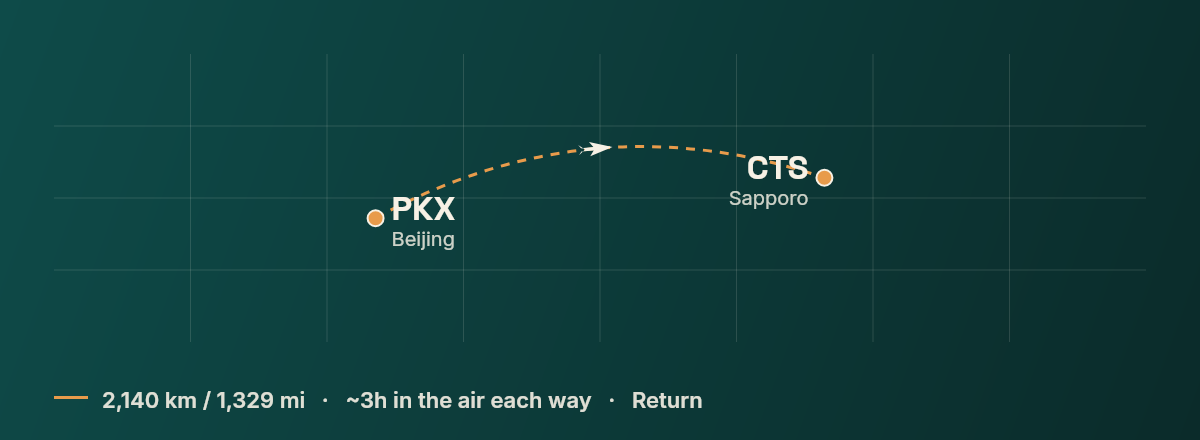 Beijing to Sapporo route map