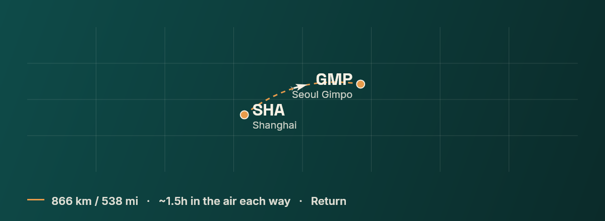 Shanghai to Seoul route map