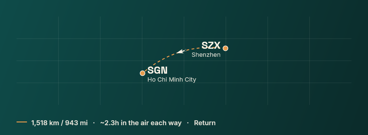 Shenzhen to Ho Chi Minh City route map
