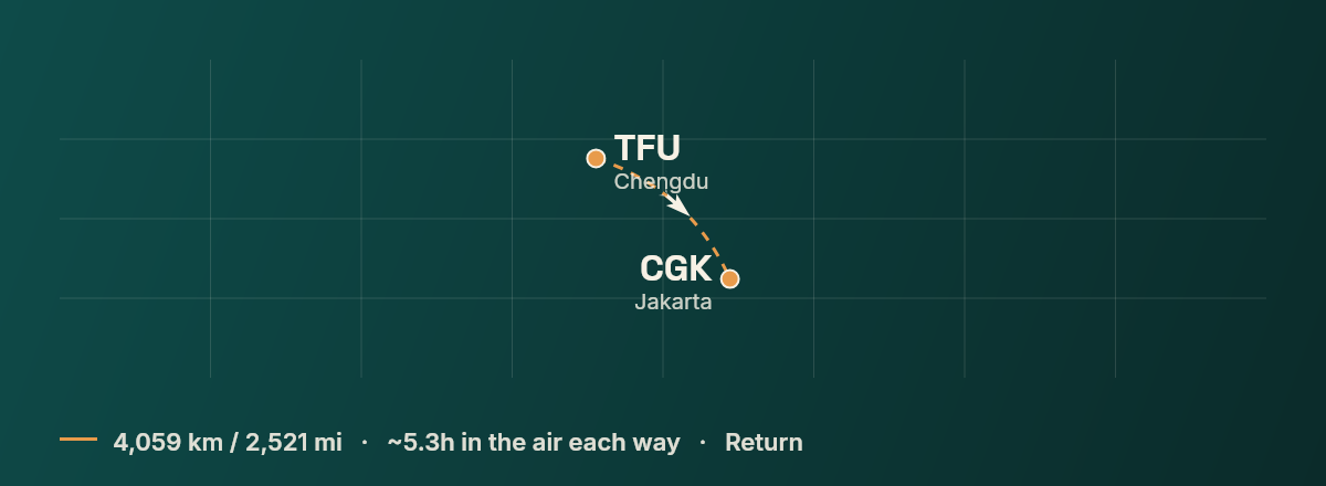 Chengdu to Jakarta route map
