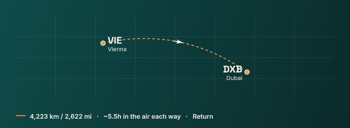 Vienna to Dubai route map