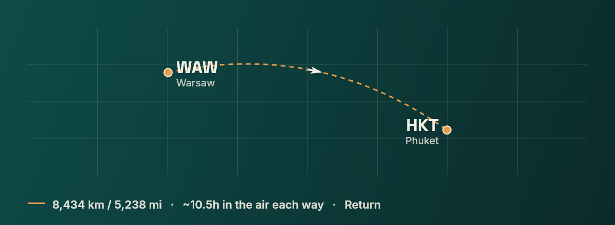 Warsaw to Phuket route map