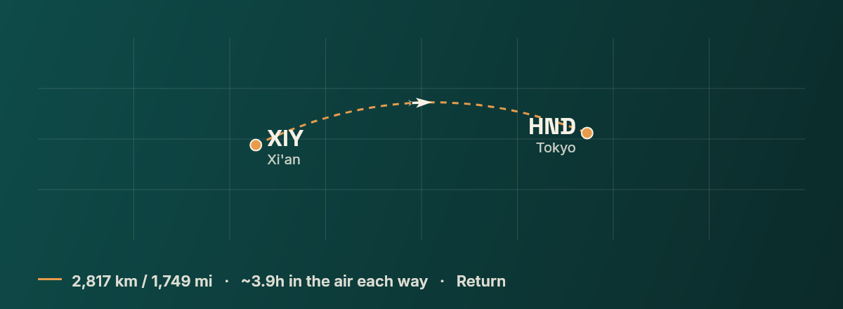 Xian to Tokyo route map