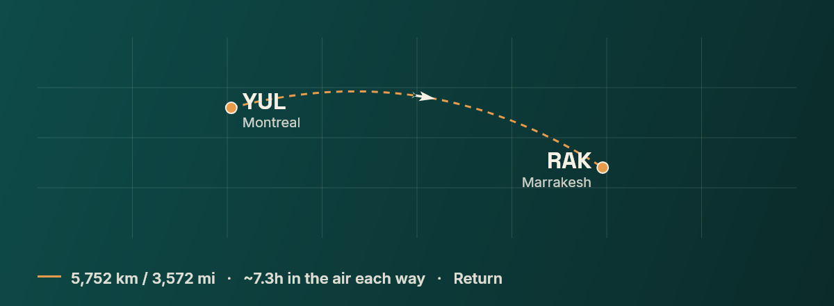 Montreal to Marrakesh route map