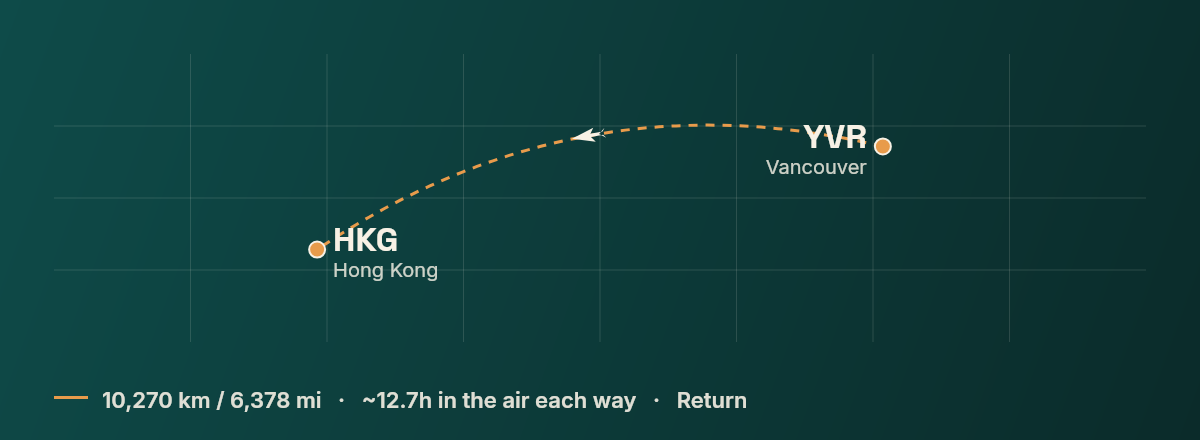 Vancouver to Hong Kong route map