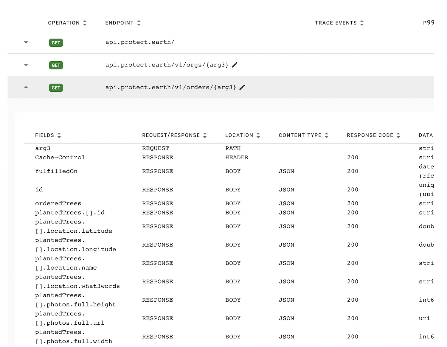 A list of endpoints, with an expandable panel showing metadata for each body property, objects, arrays, even headers its noticed.