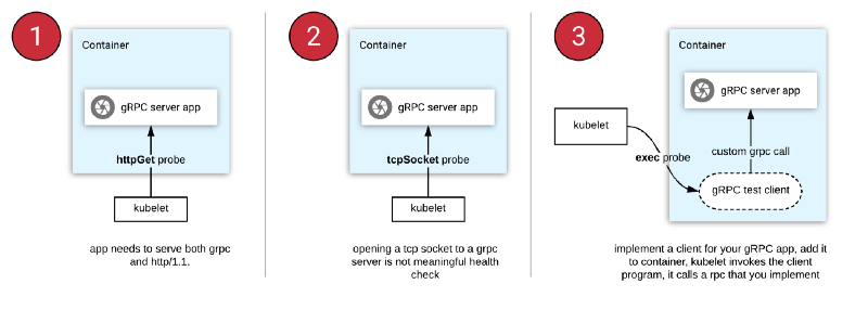gRPC Handling choices